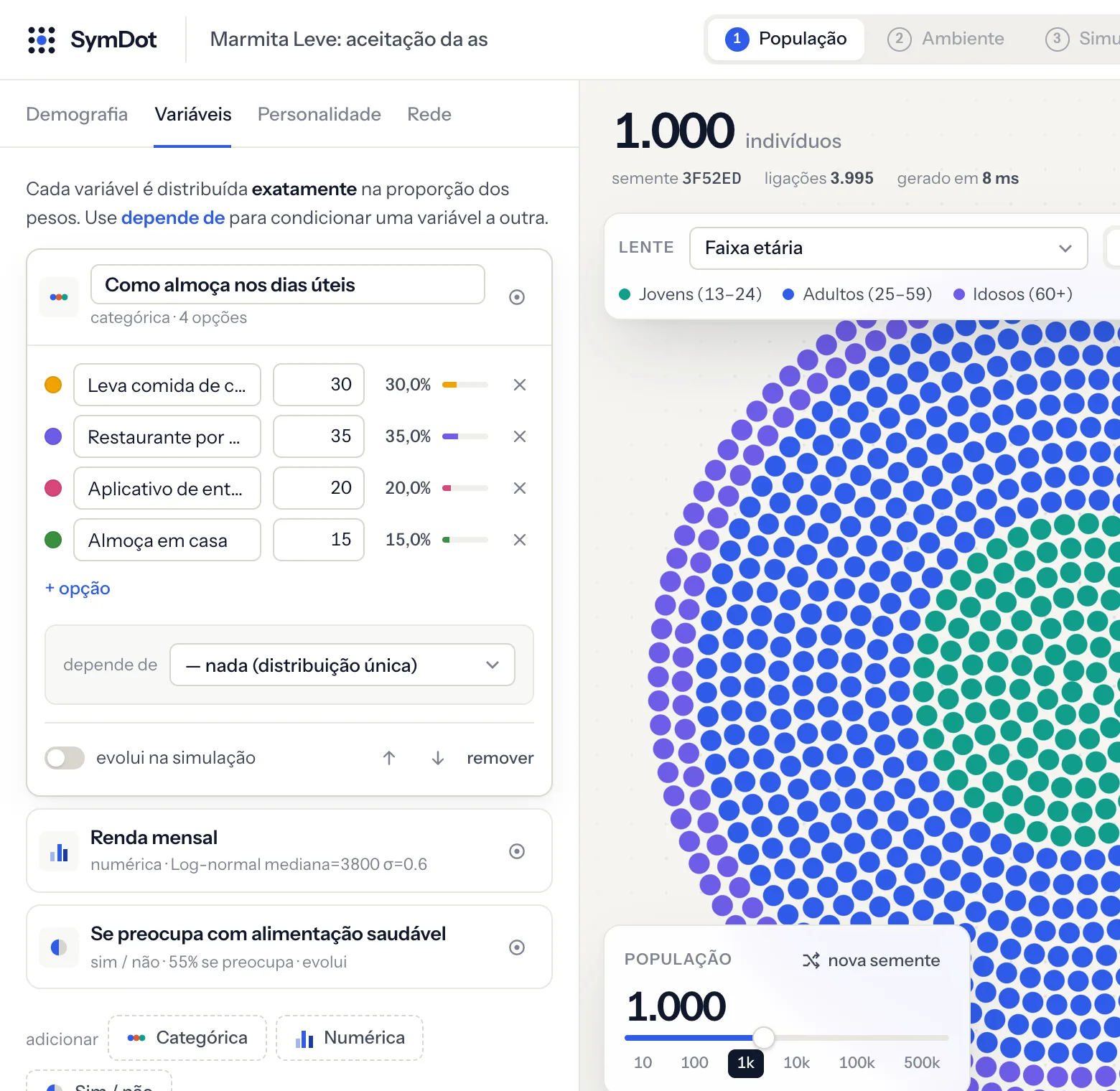 Variáveis com a forma atual de almoçar e a renda
