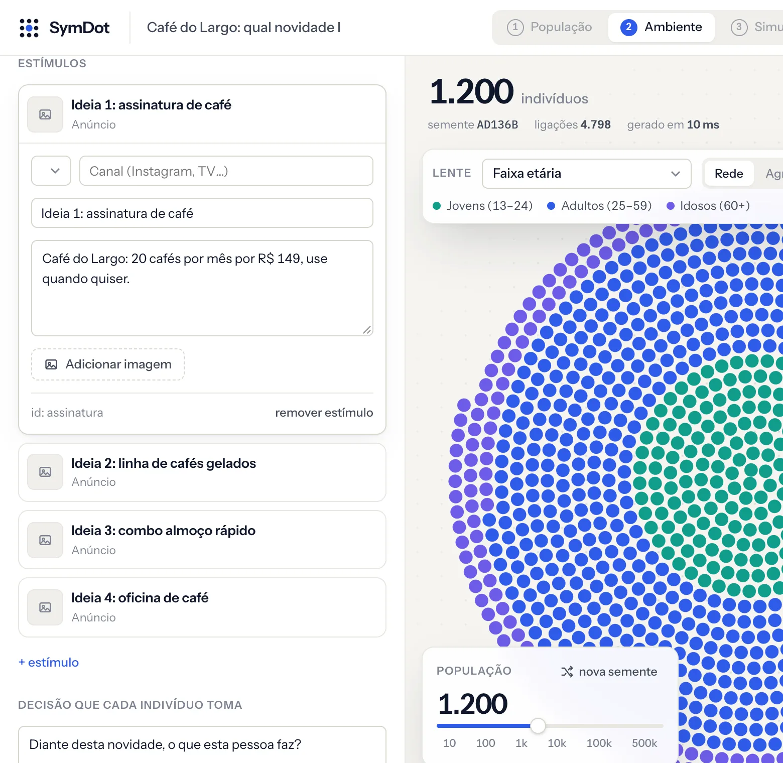 Quatro estímulos, um por ideia