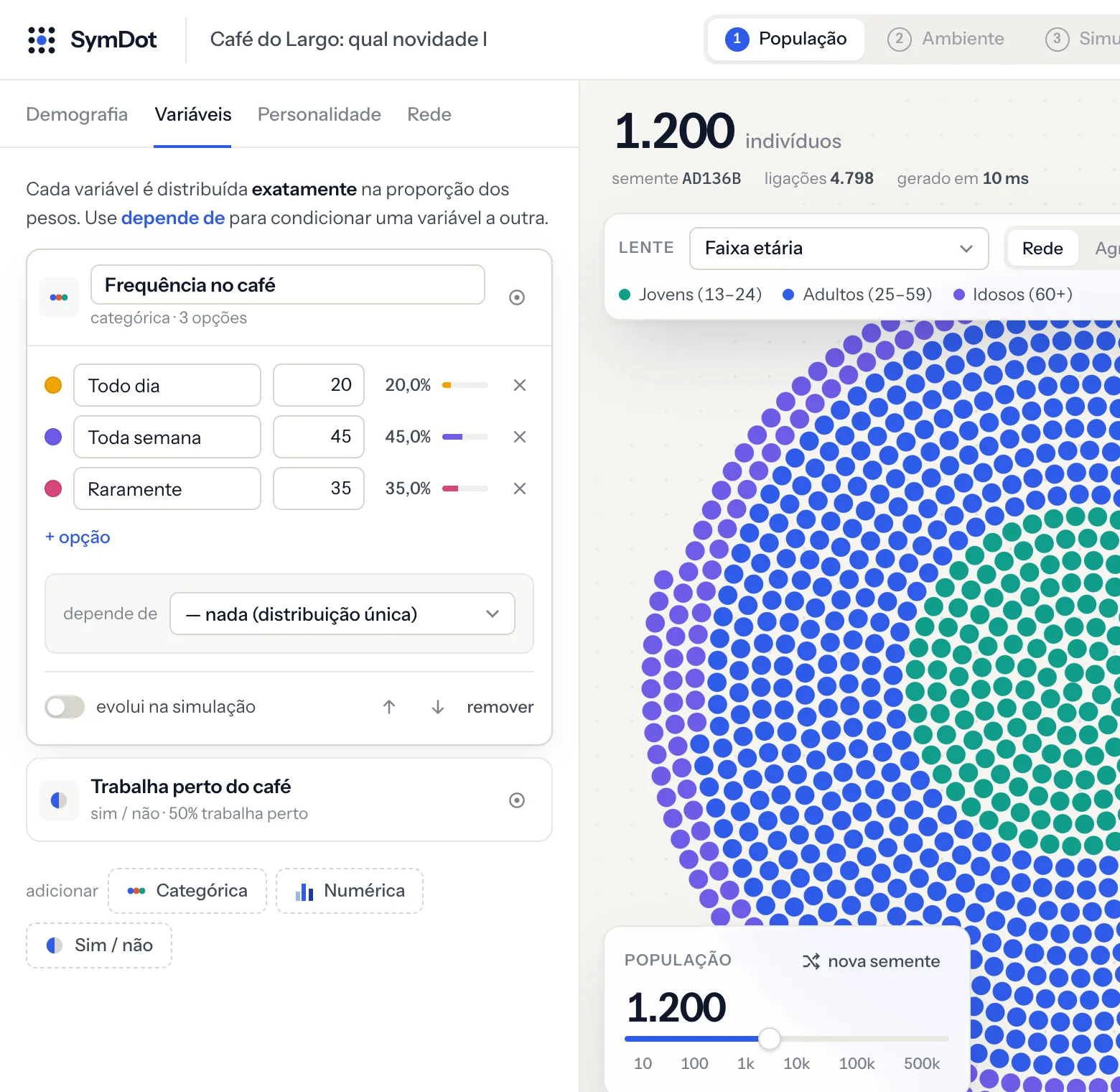 Variáveis com frequência no café e se trabalha perto