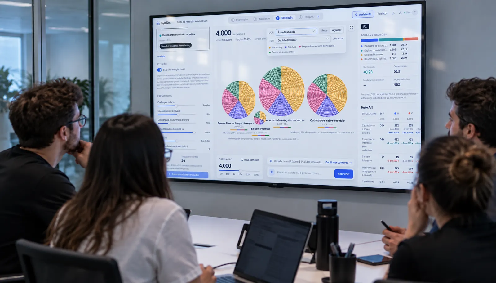 Equipe de marketing analisando no SymDot a reação de uma população sintética a uma campanha